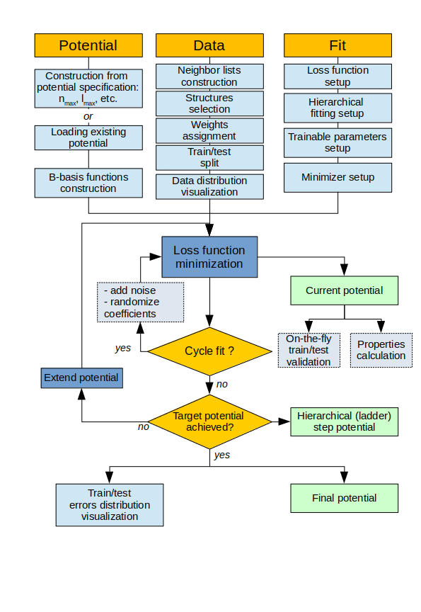 pacemaker workflow scheme